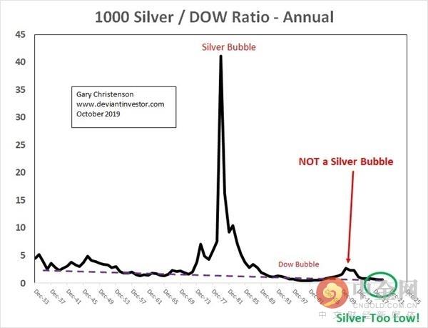 最新银价走势图与影响因素深度解析