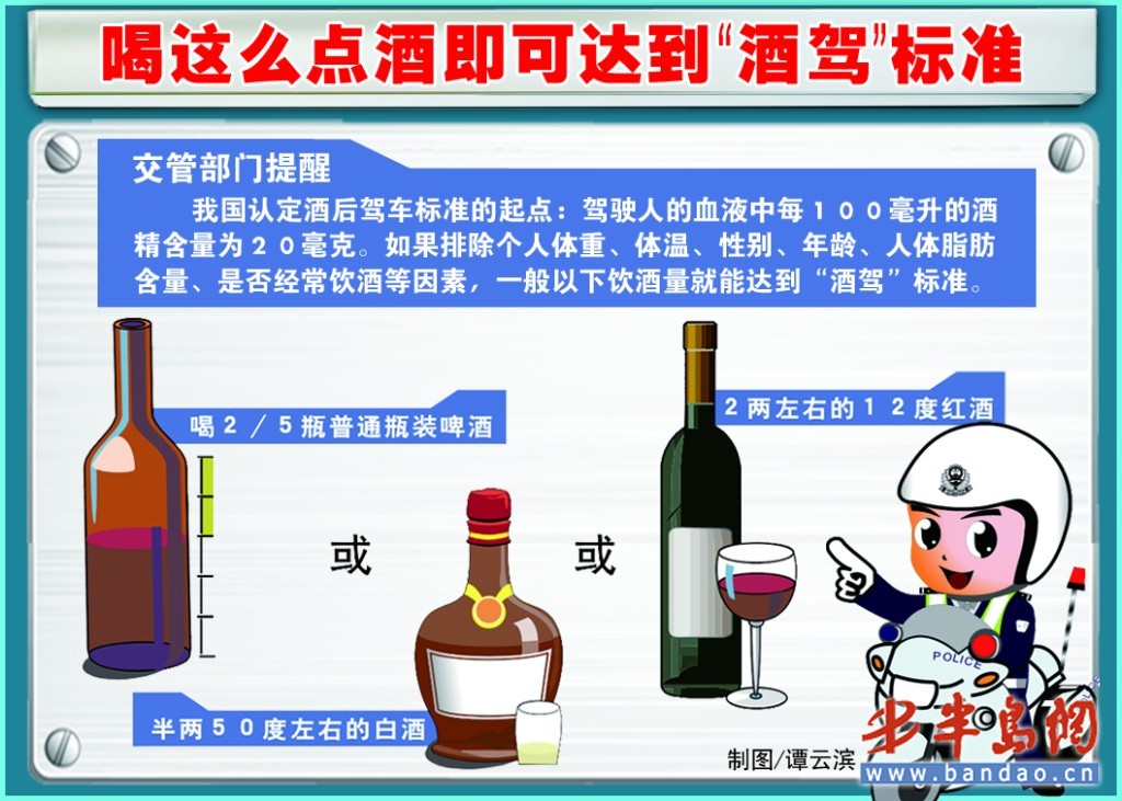 酒驾认定标准深度解析，最新解读与要点梳理