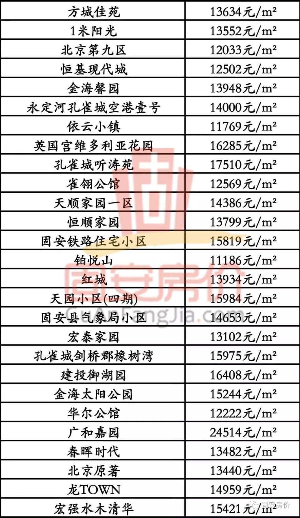 安新房价动态，市场走势、影响因素与未来展望