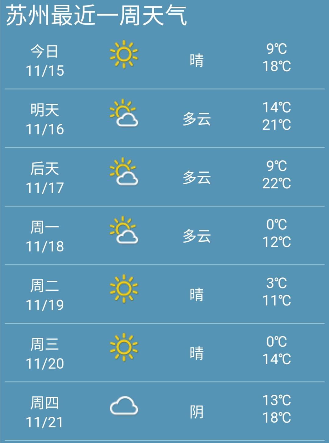 最新天气预报，本地未来15天天气查询报告