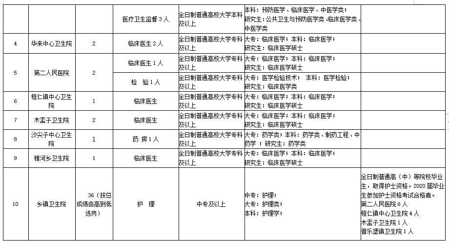 本溪满族自治县文化局人事任命动态更新