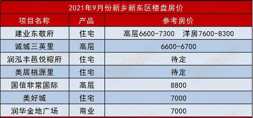 新乡最新房价动态与市场趋势深度解析