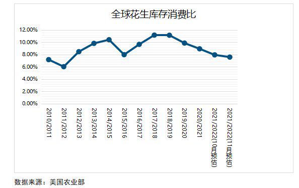 花生价格最新走势解析