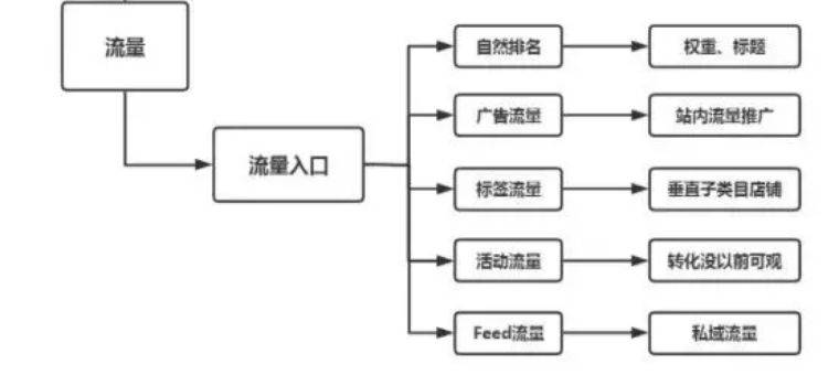 最新引流方法，探索与实践攻略