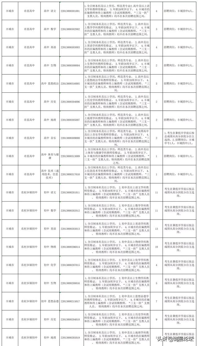 丰城招聘网最新招聘动态深度解析与解读