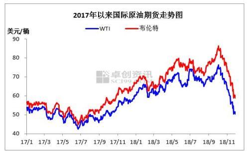 国际原油走势图最新动态及影响因素深度解析