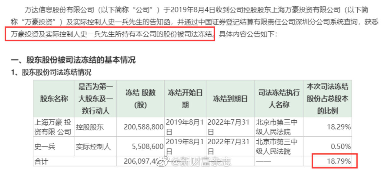 万达信息最新消息综合报道