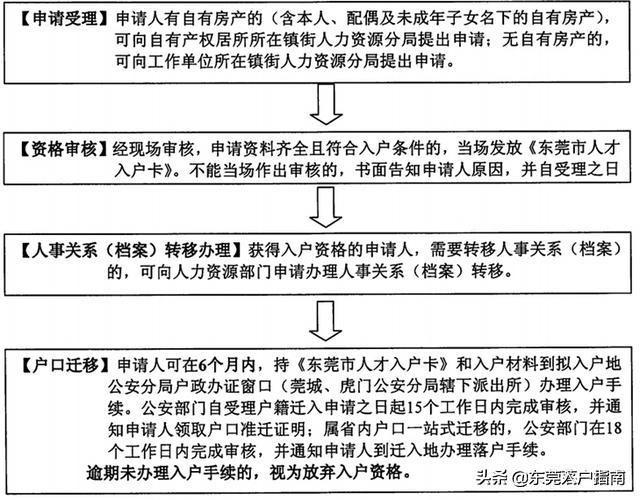 东莞迁户口政策最新详解