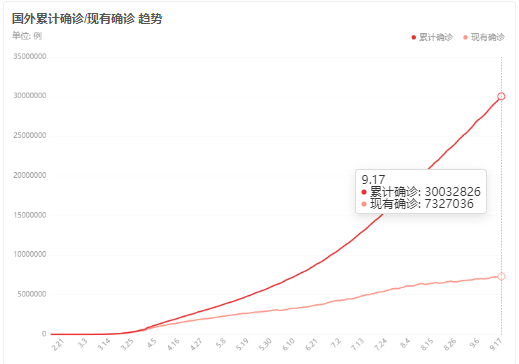 全球新冠疫情最新动态，共同应对挑战，曙光初现