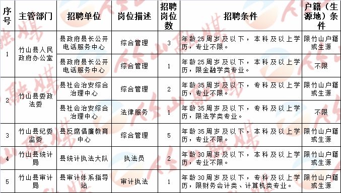 临澧县科技局人才招募热潮，最新招聘信息与科技人才招募启动