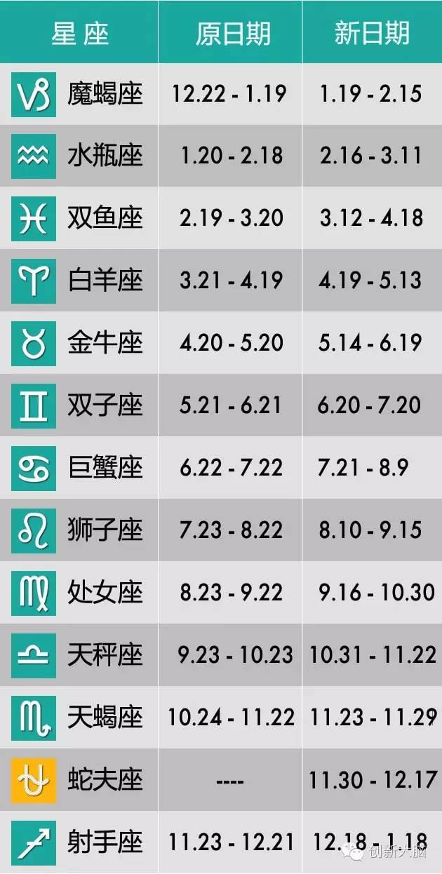 最新星座日期揭秘，重新定义星座命运之旅