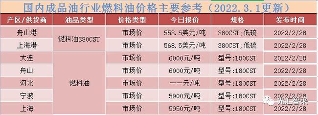 农产品发展指导 第5页