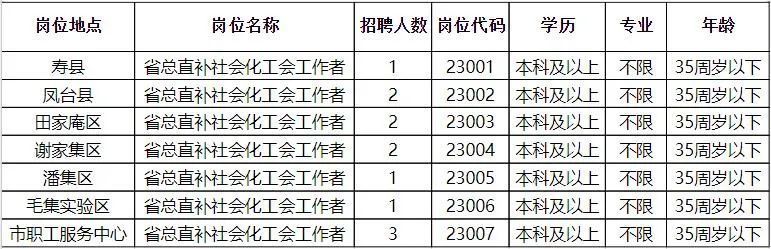 溆浦县科技局招聘信息与职位详解，探寻科技领域的职业发展机遇