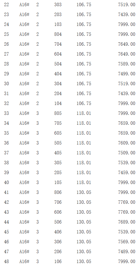 萧县房价最新价格概览，最新房价信息一览无余