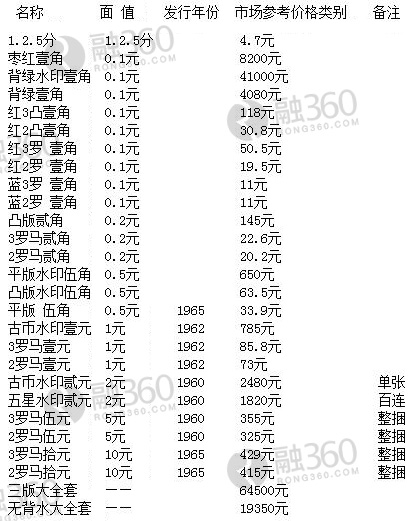 钱币市场最新价格表及其深度影响分析