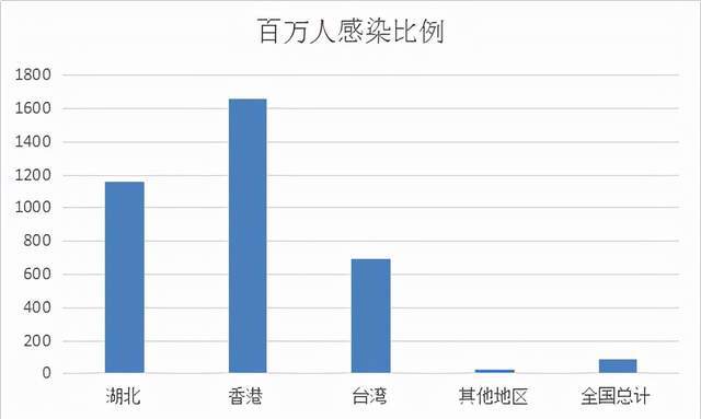 全国最新疫情数据报告与深度分析