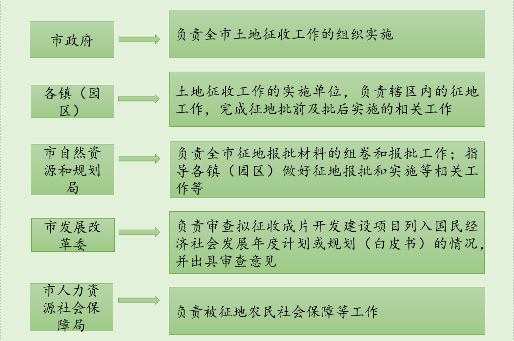 集体土地新政，重塑资源利用与农村发展平衡之道