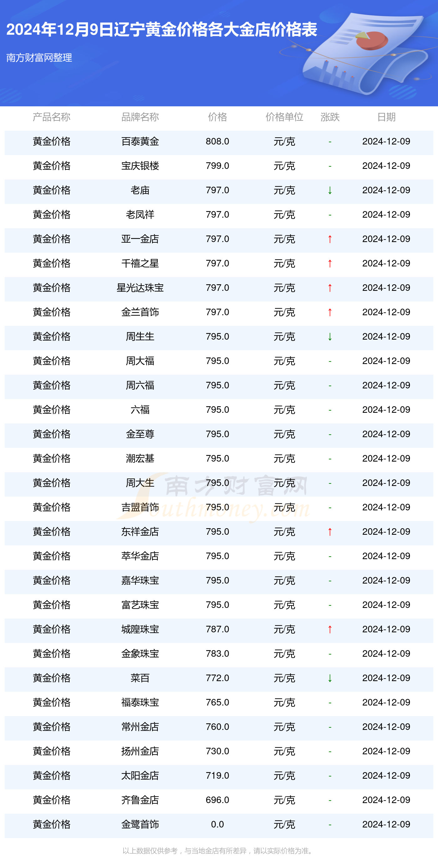 最新黄金价格表及黄金市场动态趋势深度解析