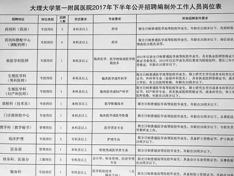 大理最新招聘动态与职业机会展望