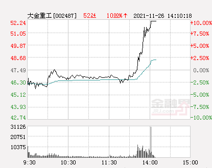 大金重工最新消息综述