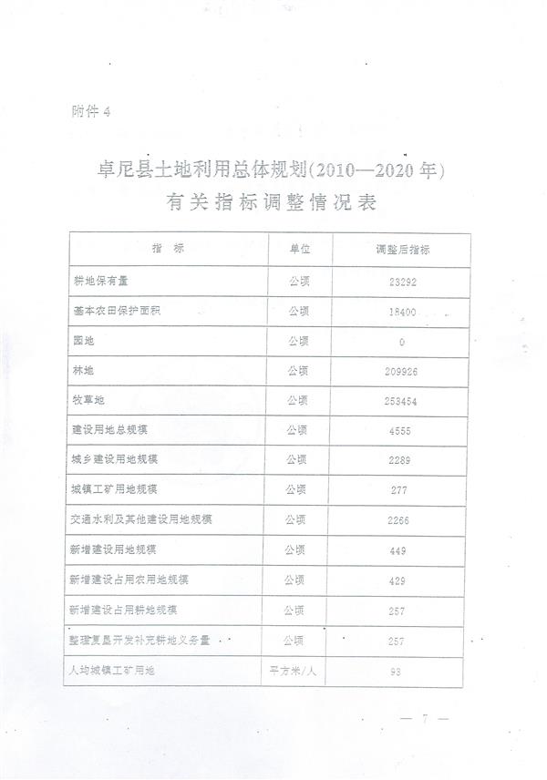 甘南藏族自治州市规划管理局最新招聘启事