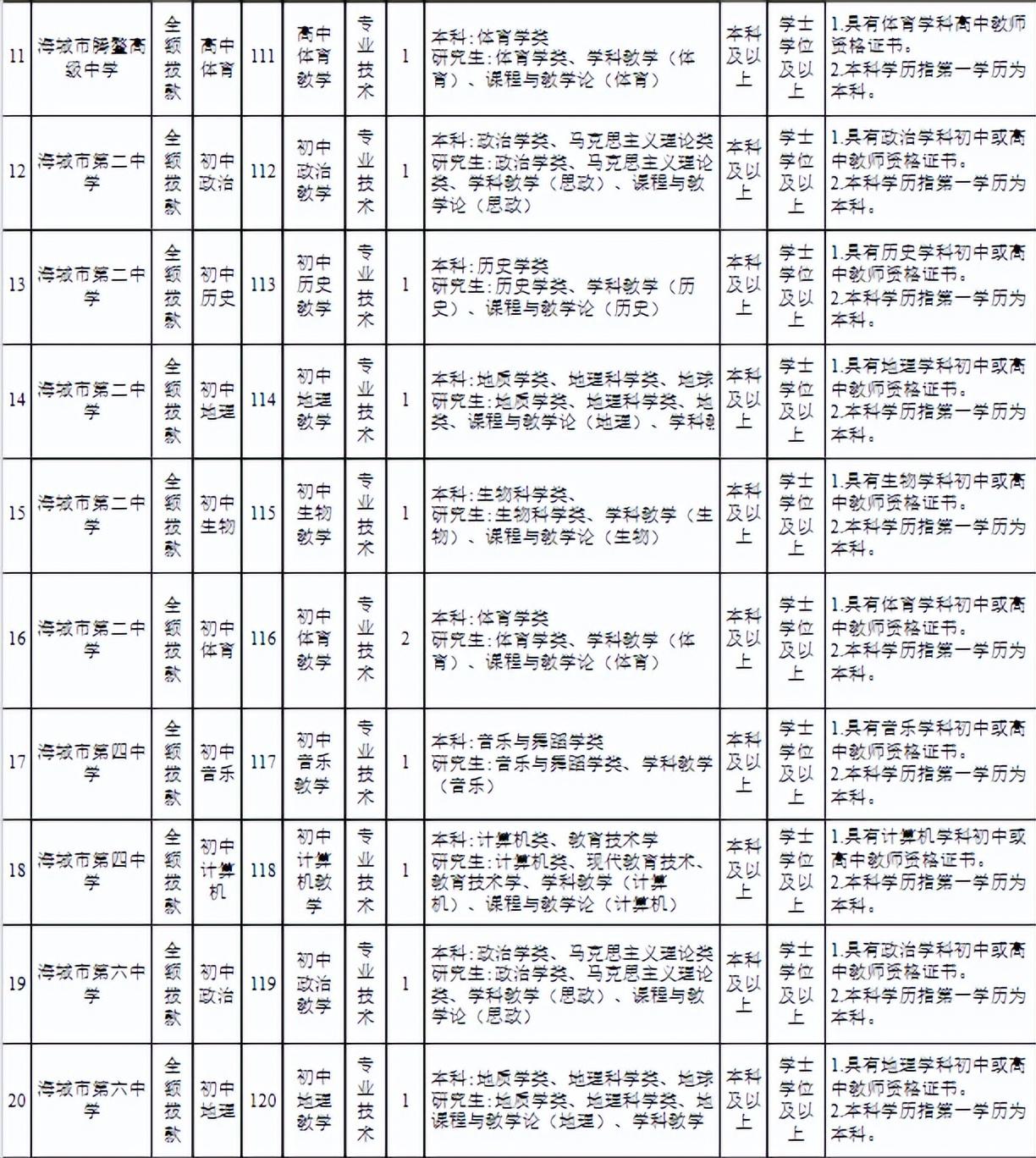 海城市人民政府办公室最新招聘信息概览