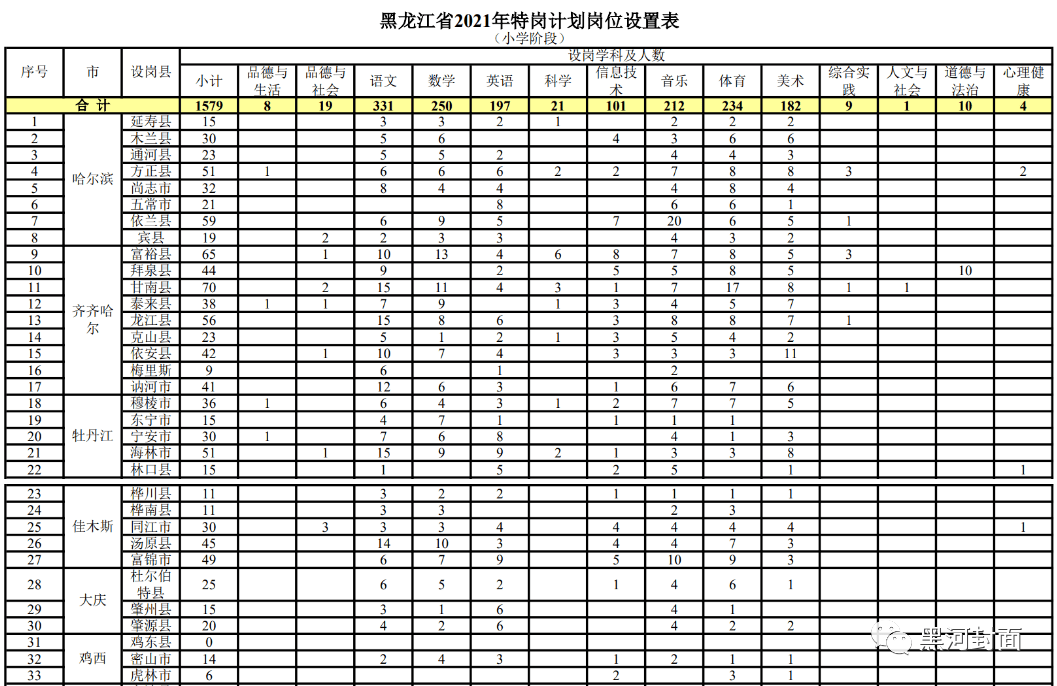 怒江傈僳族自治州人口和计划生育委员会发展规划概览