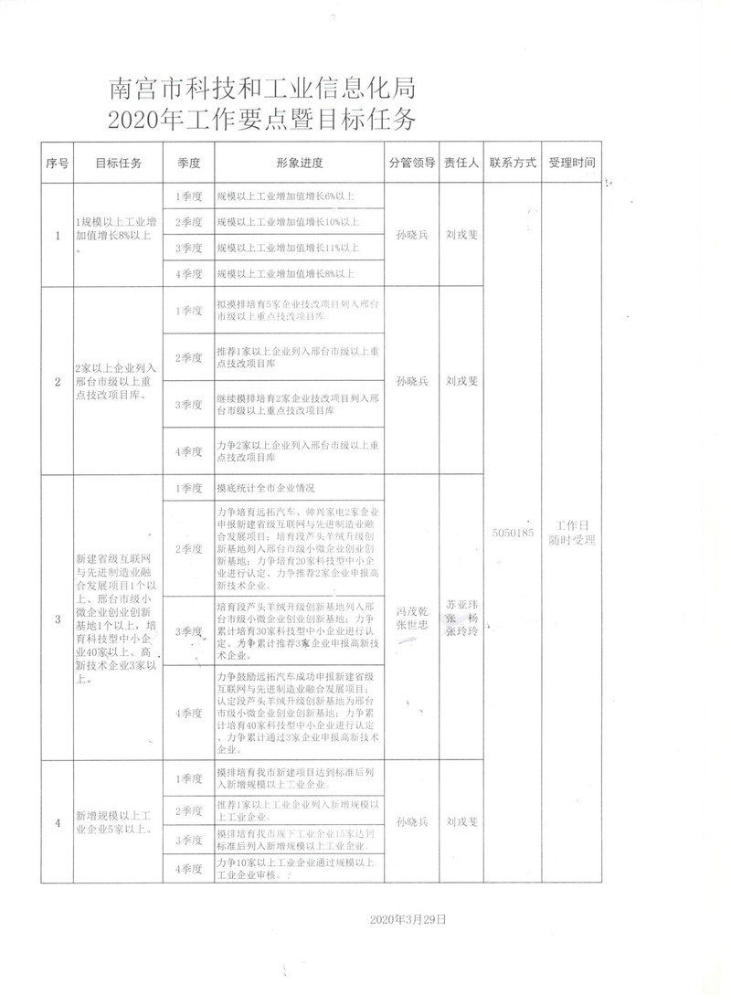 尼玛县科学技术和工业信息化局最新发展规划