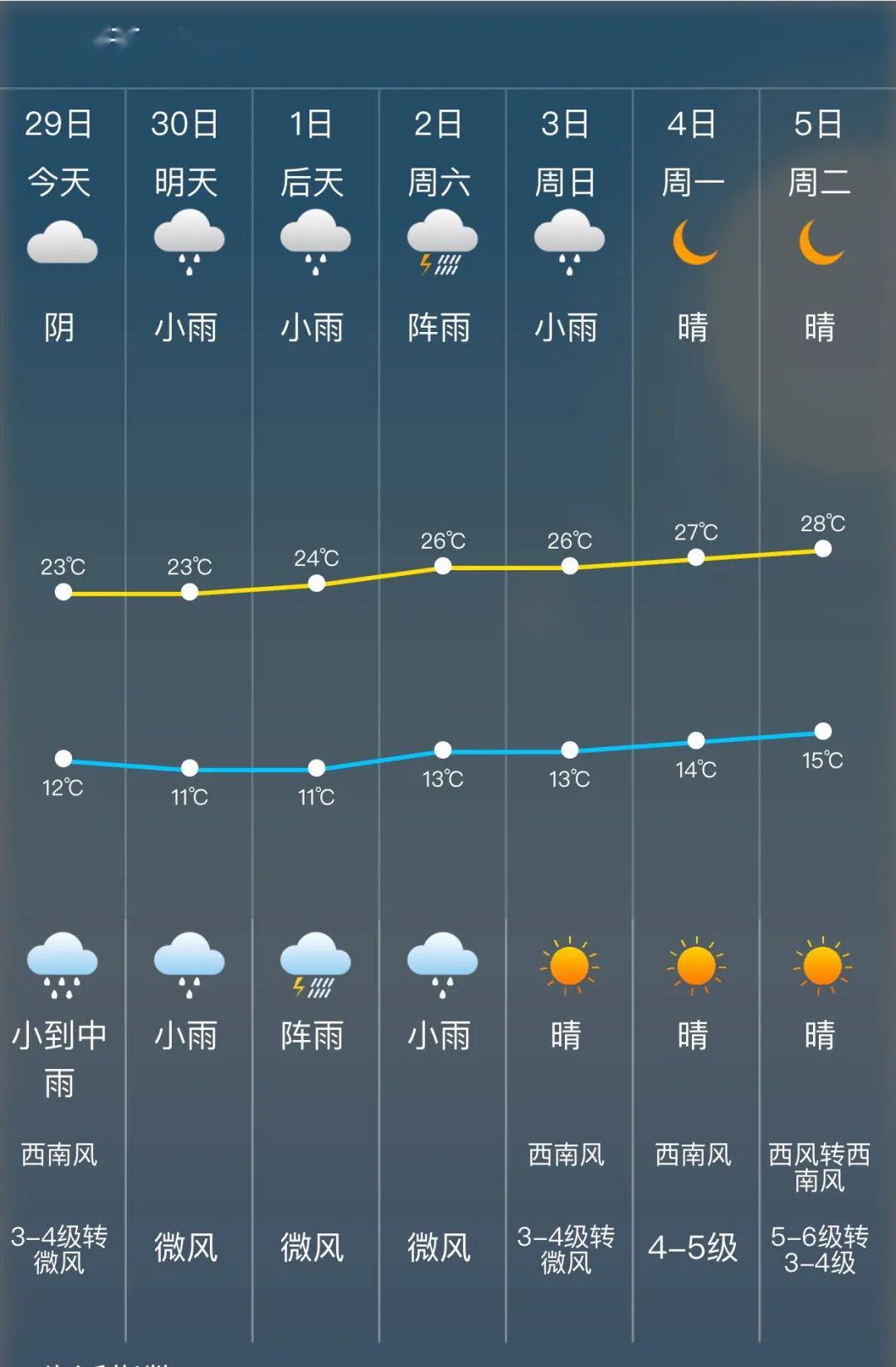 鱼鳞村最新天气预报