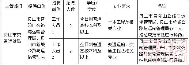 营山县人民政府办公室最新招聘公告概览