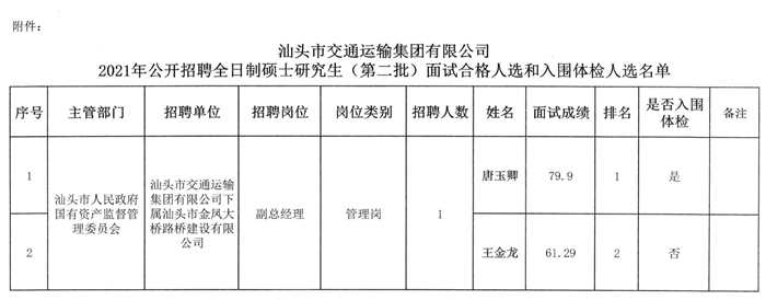 遂宁市交通局最新招聘信息概览