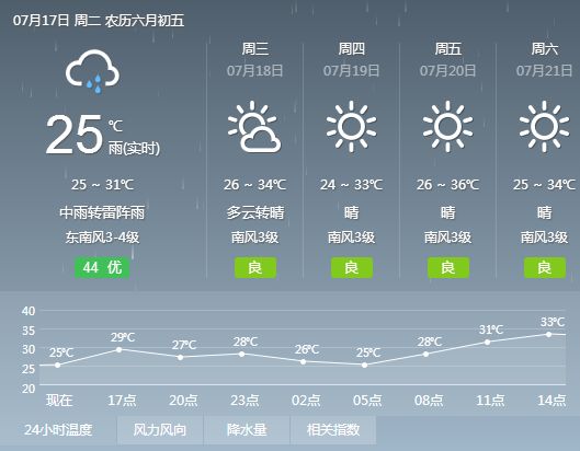 三家村民委员会最新天气预报