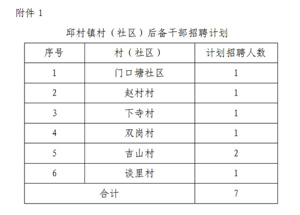 钟李村委会最新招聘信息汇总