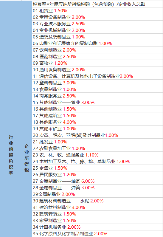 下王村委会最新天气预报