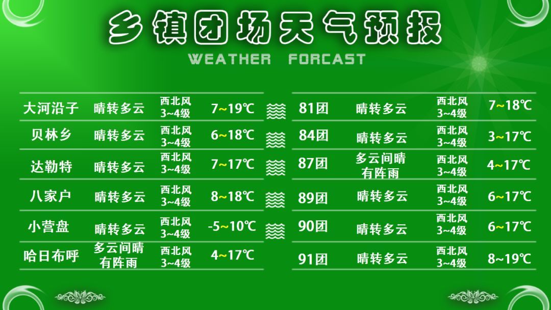 十字乡天气预报更新通知