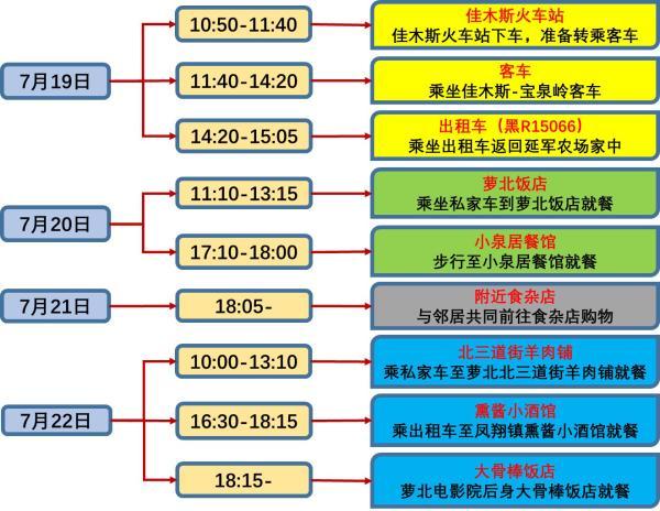 海伦农场的新领导，引领农场走向新的辉煌