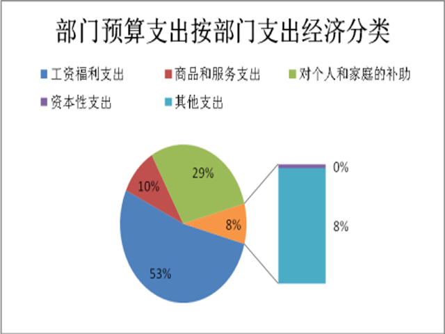 汕头市人口和计划生育委员会最新发展规划概览