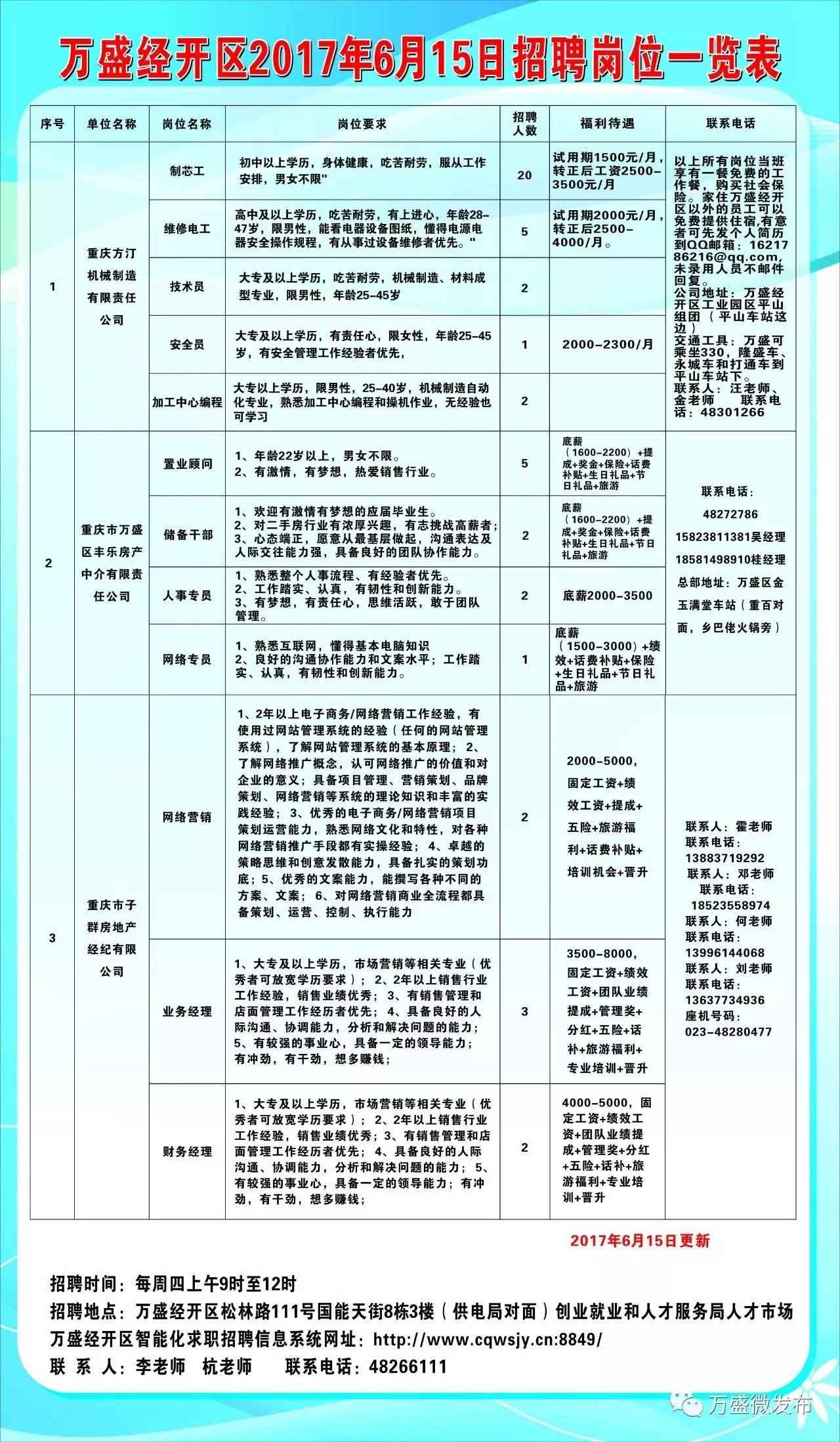 保税区科学技术和工业信息化局招聘公告解析