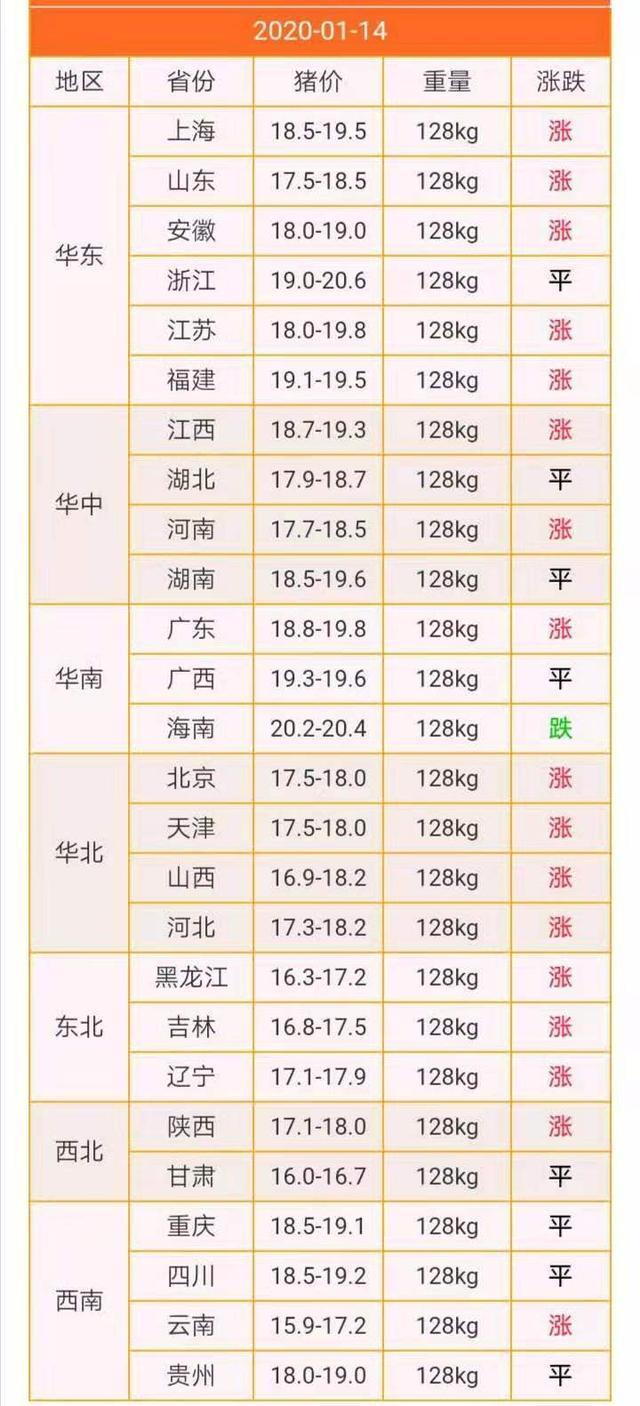 三元社区天气预报更新通知