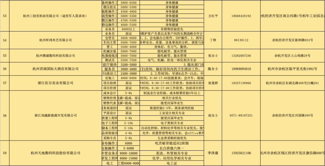 岗列街道最新招聘信息详解及概述