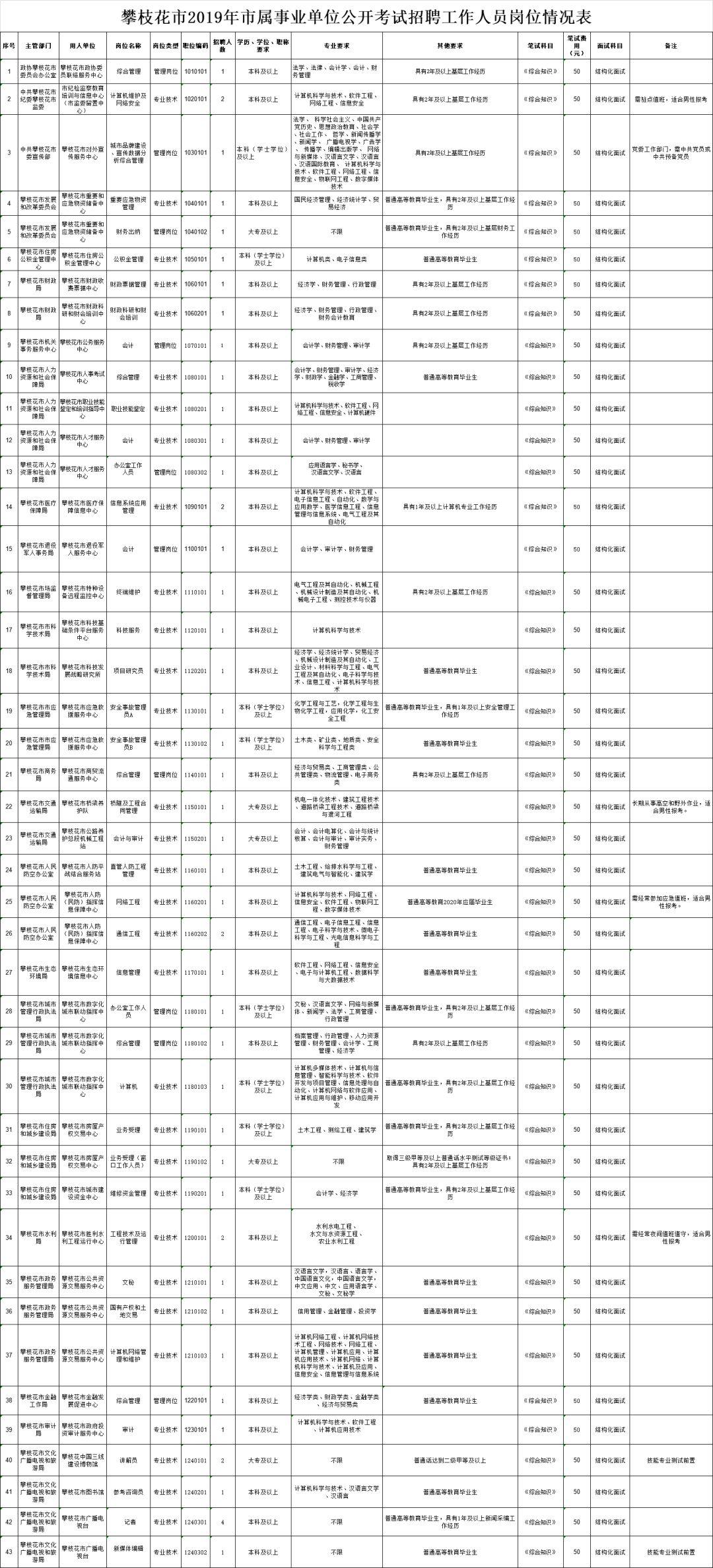 攀枝花乡最新招聘信息全面解析