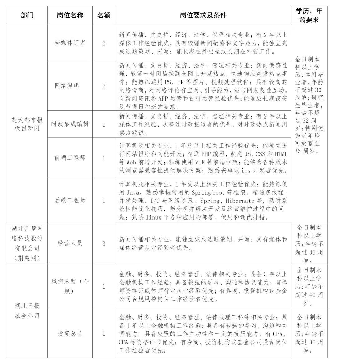 淮北市南宁日报社最新招聘信息全览