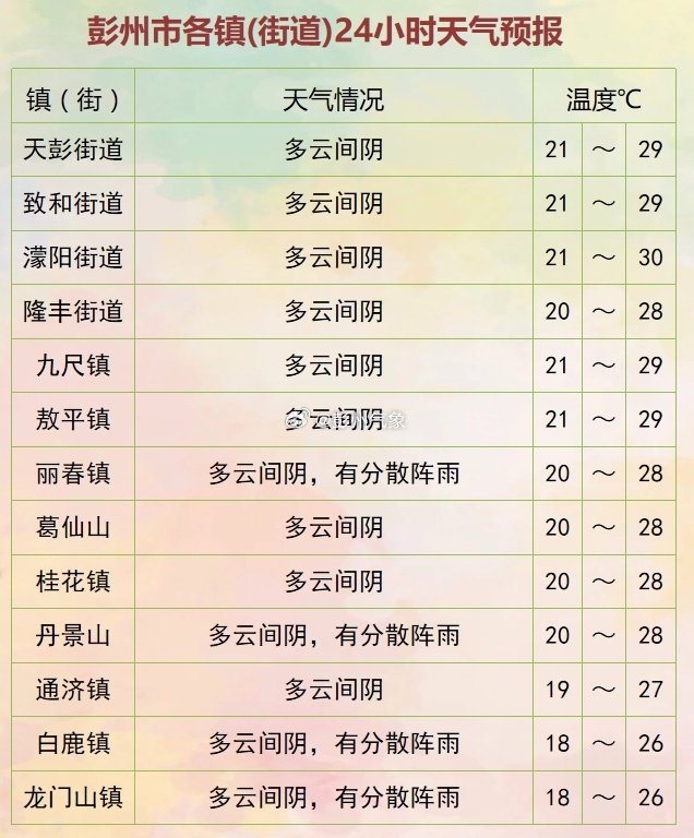 逍遥镇天气预报及气象深度分析