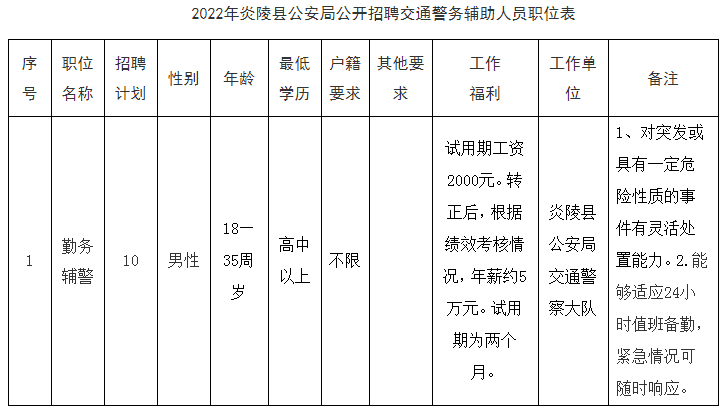 炎陵县公安局最新招聘信息