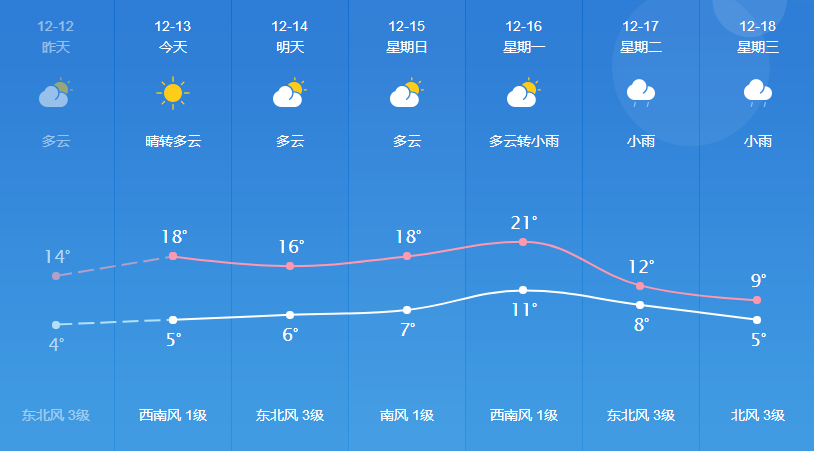 榜切村天气预报更新通知