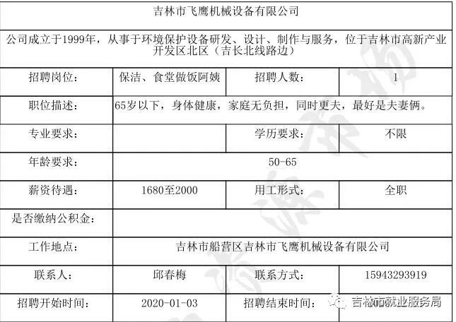 赛岐开发区最新招聘信息动态及其影响