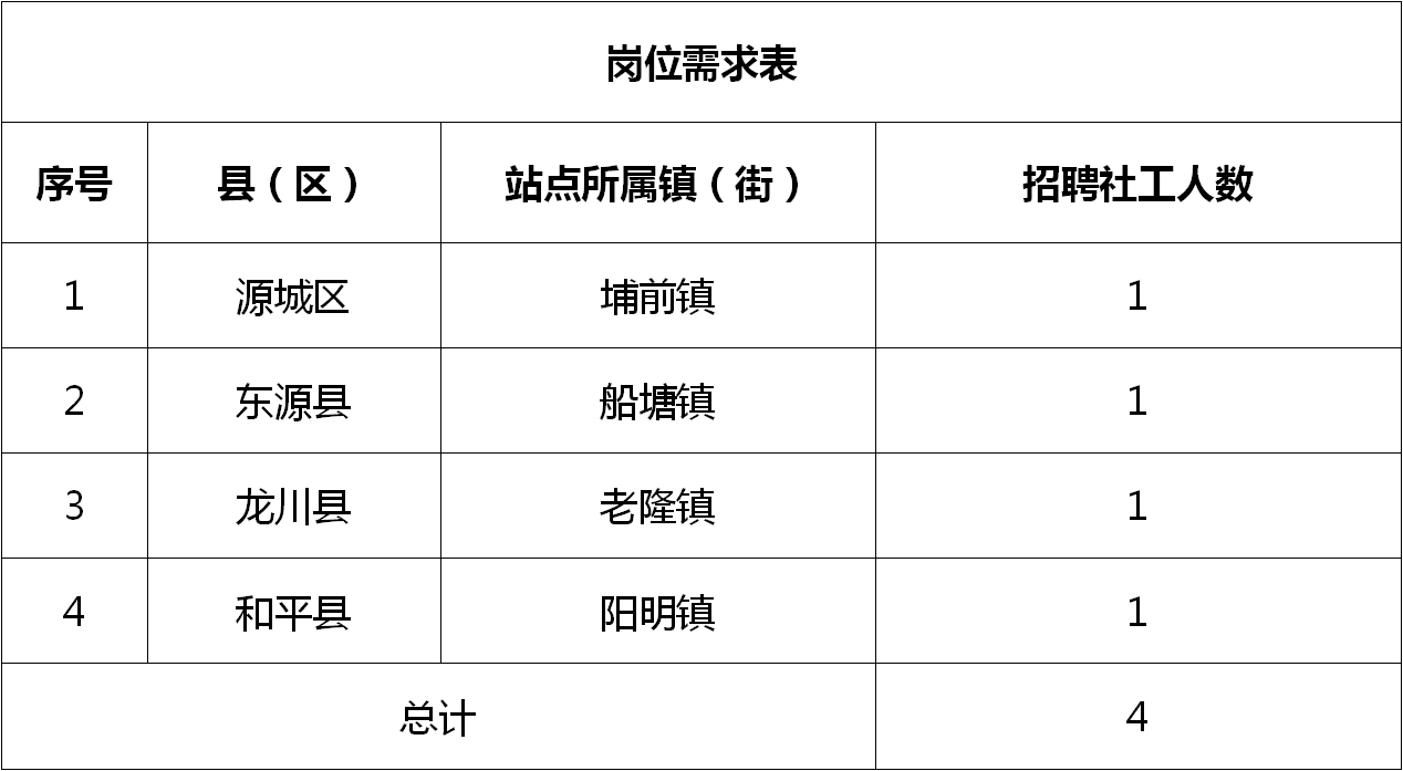 登塘镇最新招聘信息概览