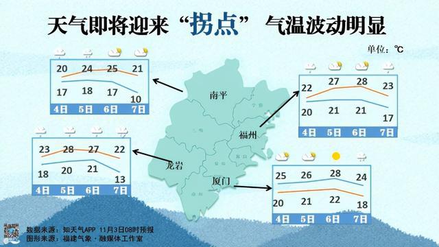 横石塘镇天气预报更新通知