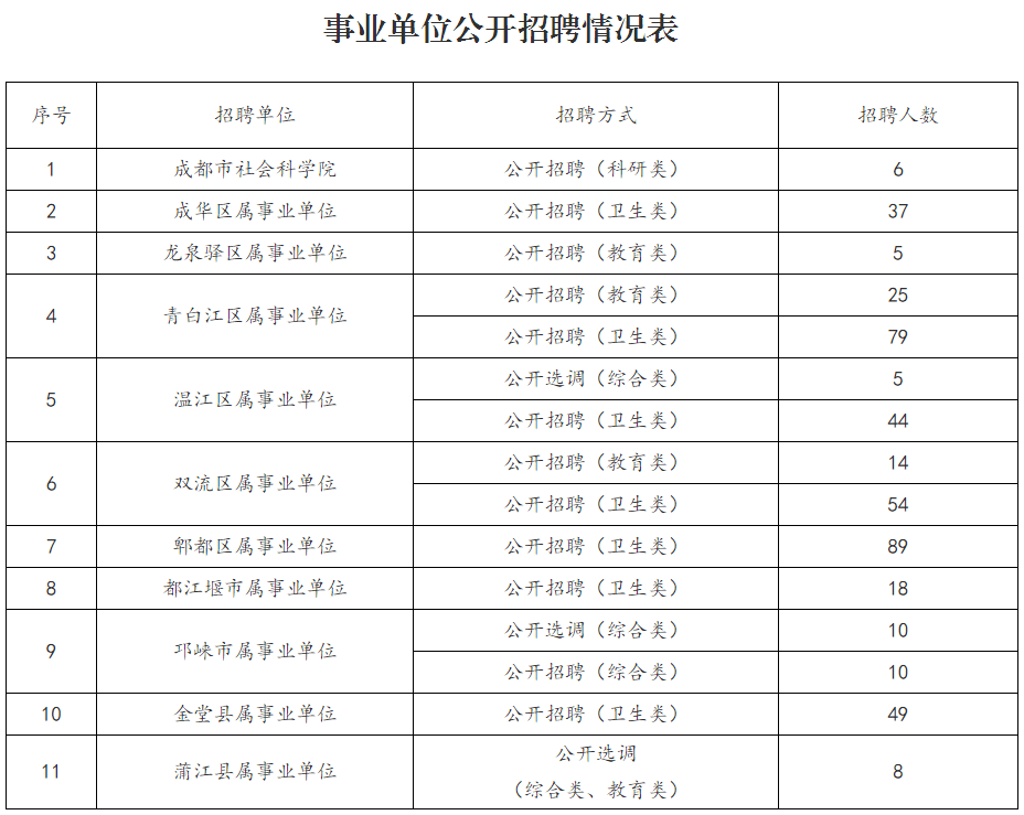 十堰市社会科学院最新招聘概览