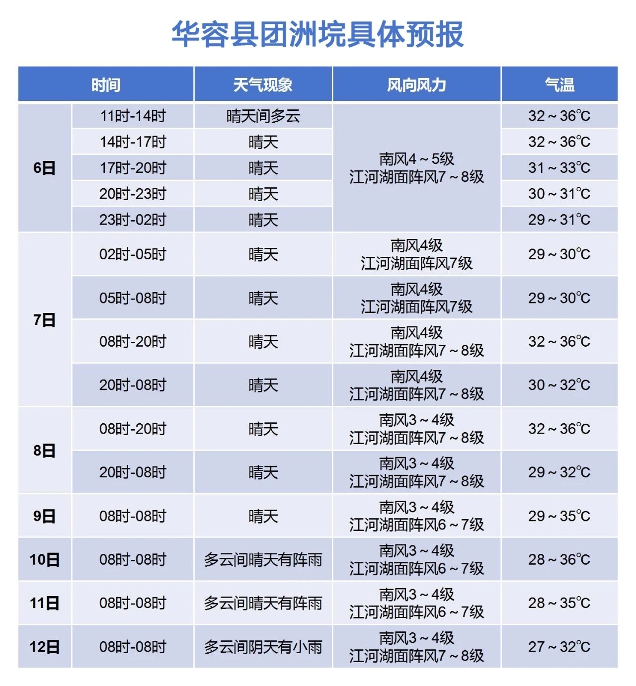 团洲乡天气预报更新通知